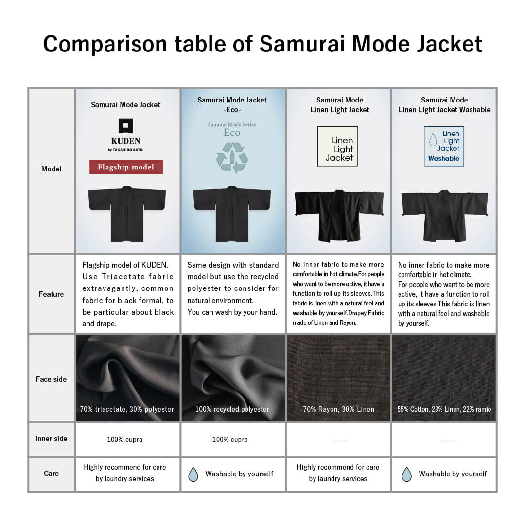 Samurai Mode Jacket - スタンダードモデル - – KUDEN by